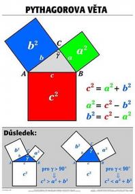Plakát - Pythagorova věta