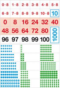 Demonstrační karty pro výuku násobilky