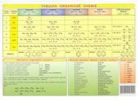 Organická chemie: Tabulka lamino