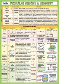 Fyzikálne veličiny a jednotky